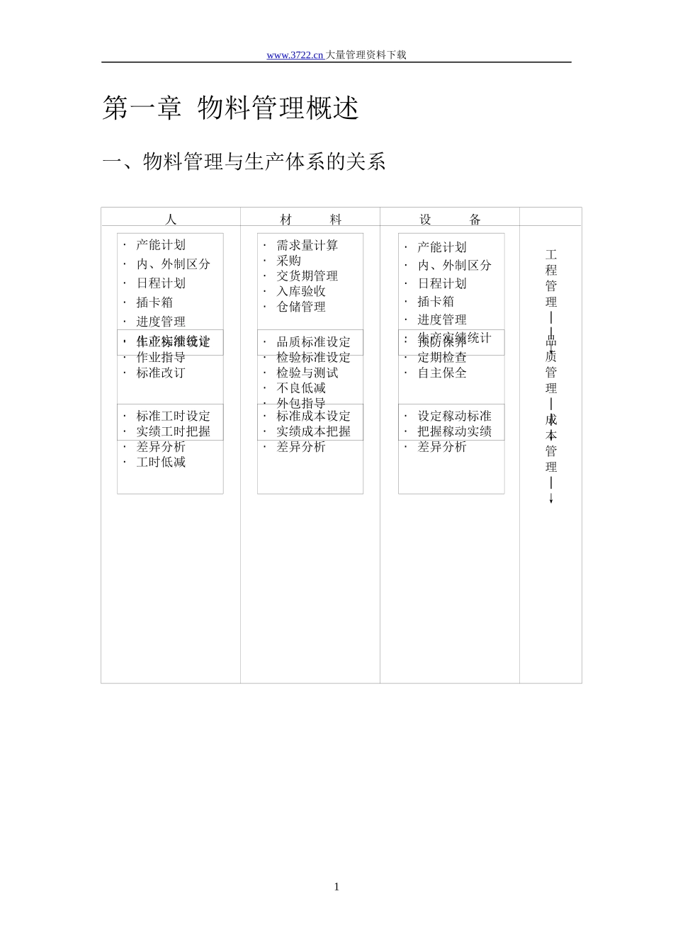 物料管理与生产体系的关系_第1页