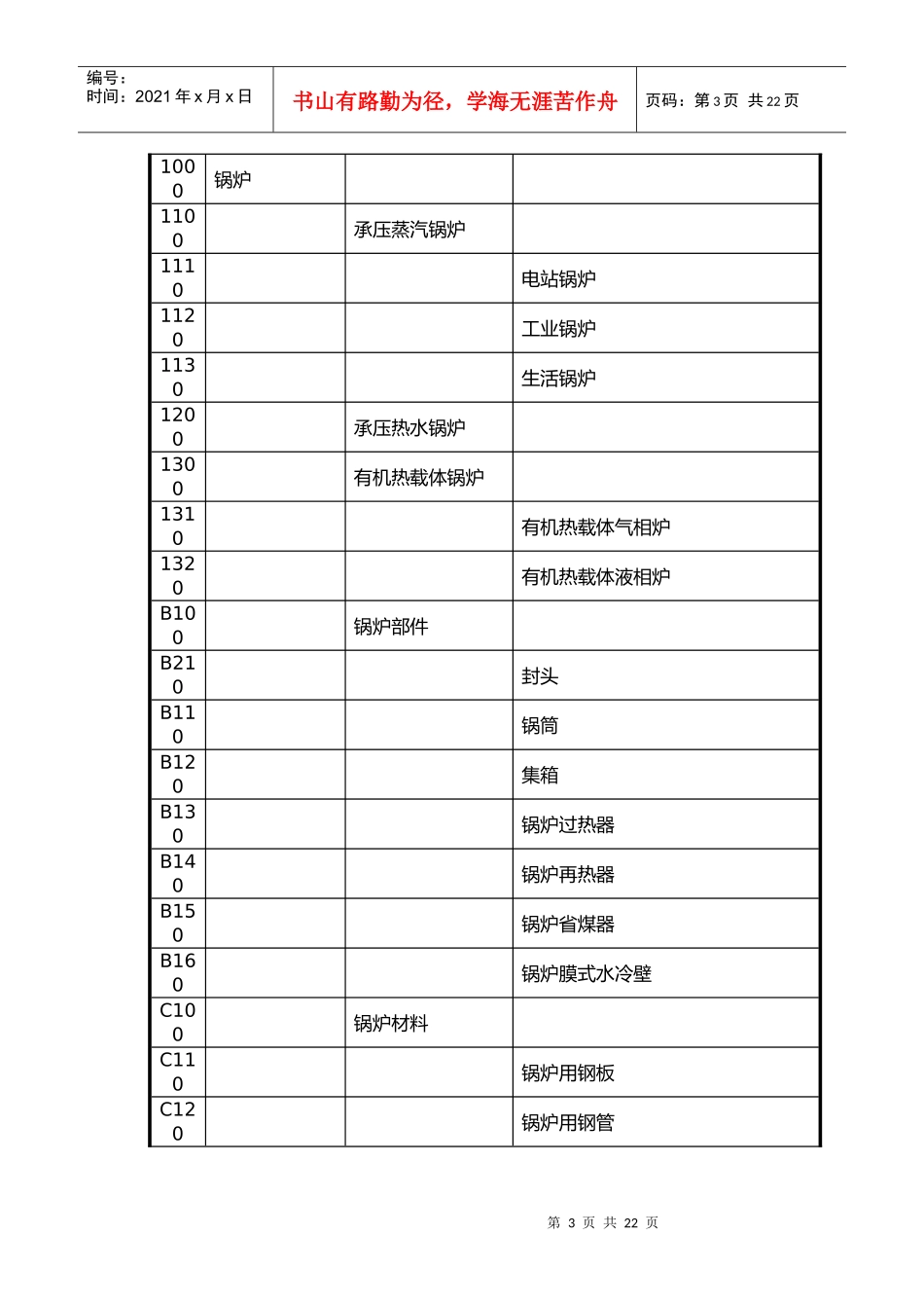 特种设备简要介绍_第3页