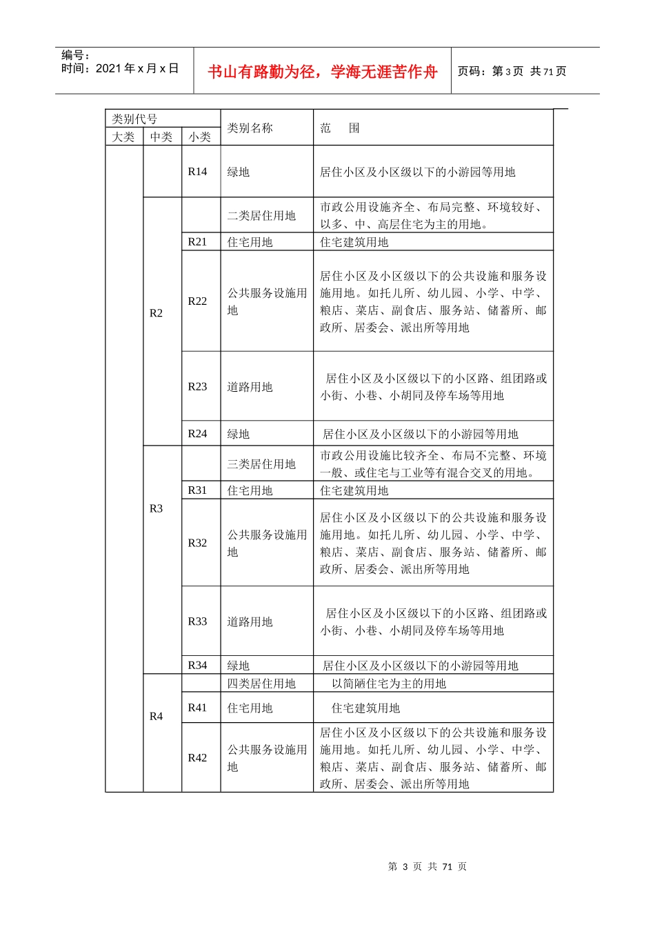 中山市城市规划技术规范_第3页