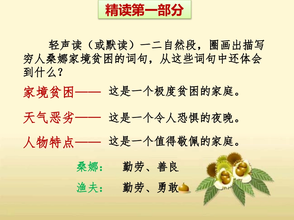 语文S版_六下_课件_16_穷人_第3页