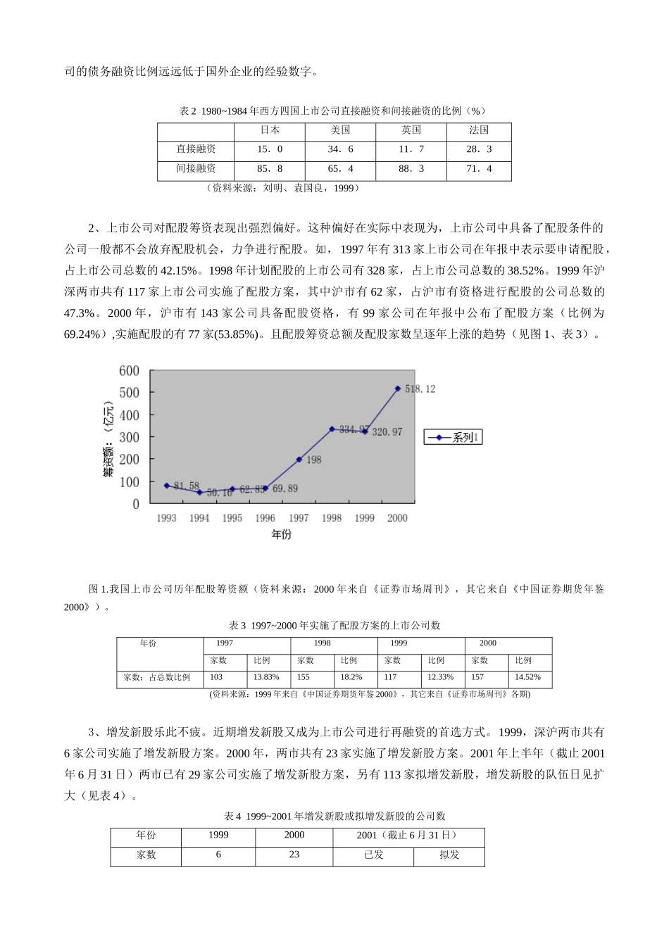 我国上市公司股权融资偏好实证分析_第2页