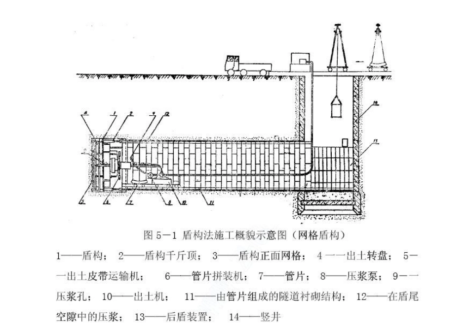 盾构施工工艺及相关知识_第2页
