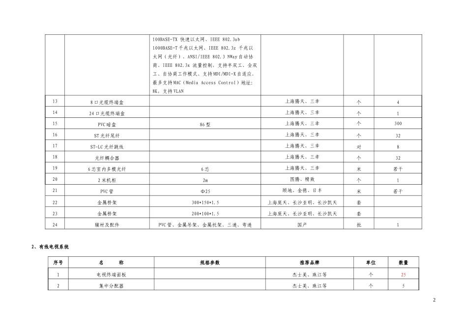 四、设备清单及规格参数_第2页