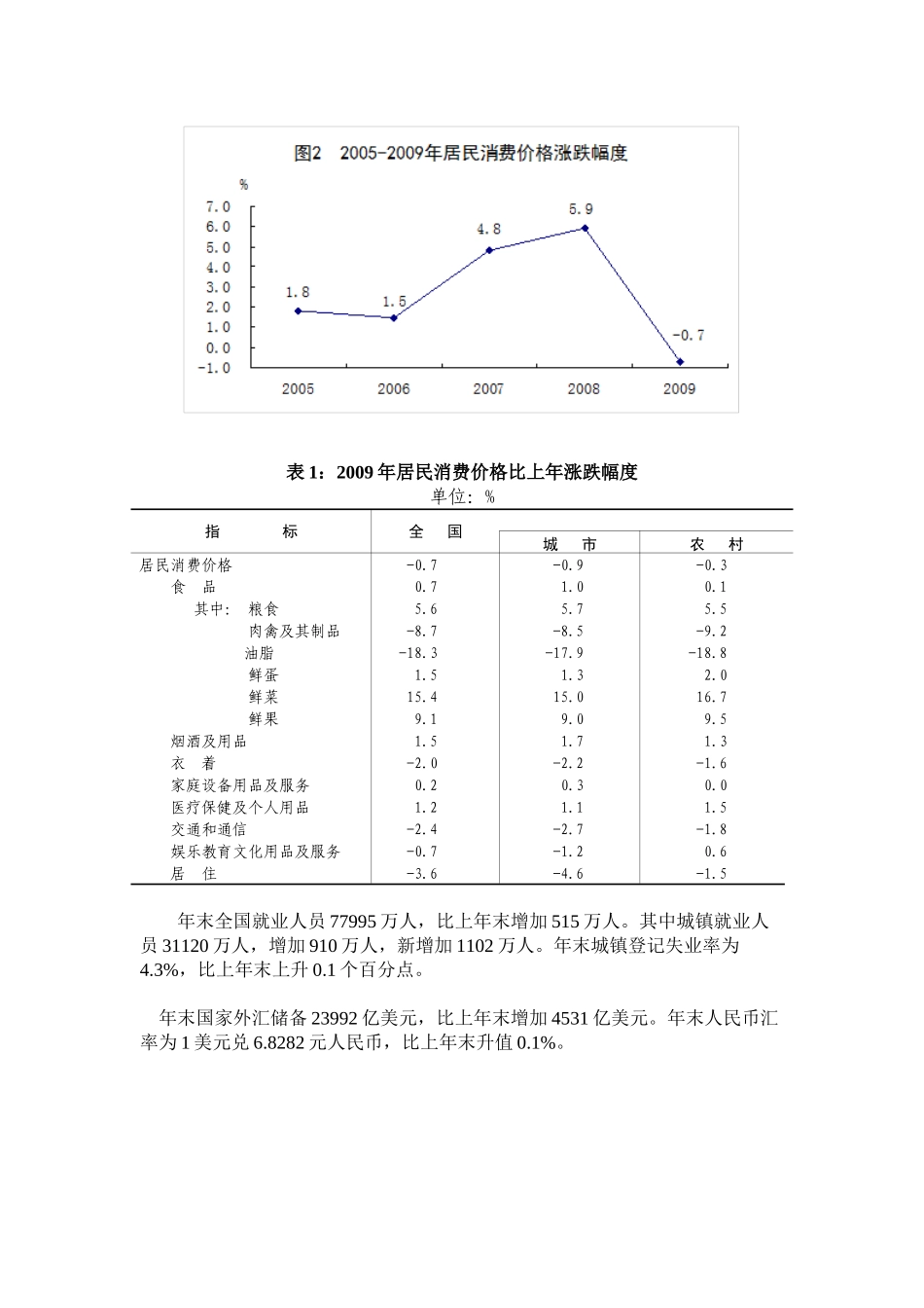 我国2009年国民经济社会发展公报_第2页