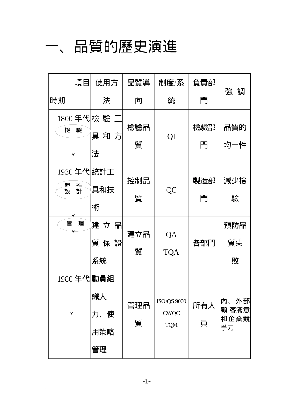 TQM精神理念策略暨管理模式--Thomasni_第3页