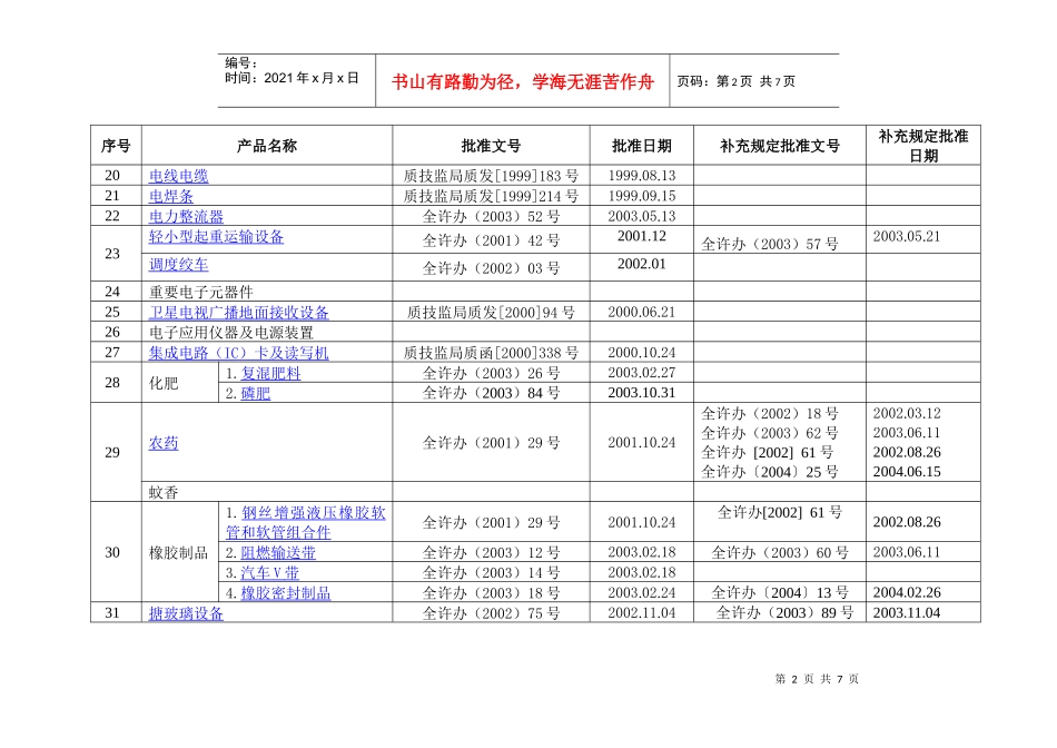 工业产品生产许可证目录及细则-－表格(doc 7)_第2页