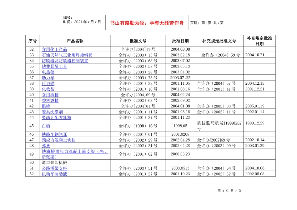 工业产品生产许可证目录及细则-－表格(doc 7)_第3页