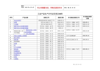 工业产品生产许可证目录及细则-－表格(doc 7)