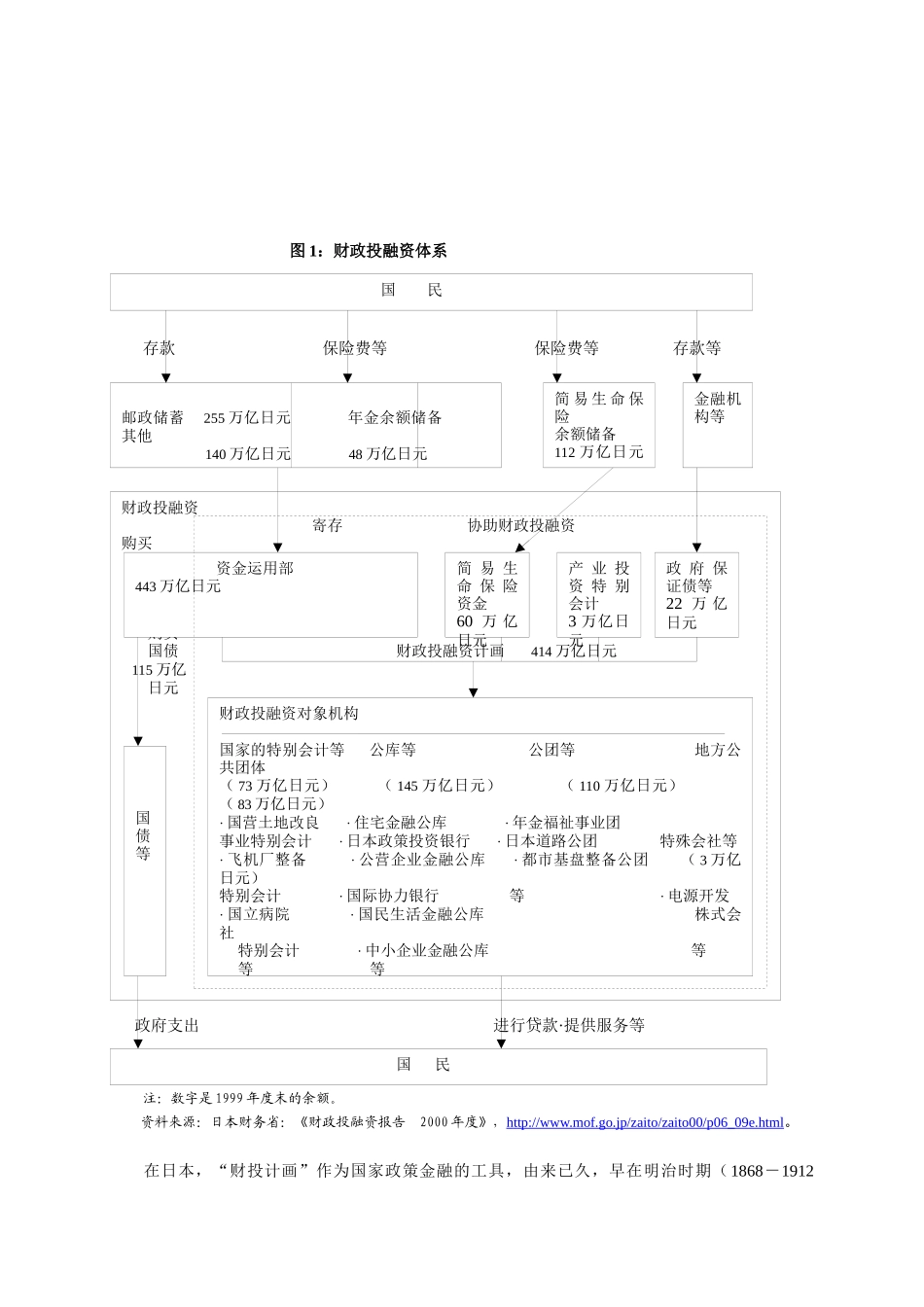 我们从日本社保基金投资的惨痛教训中可以学到什么_第3页