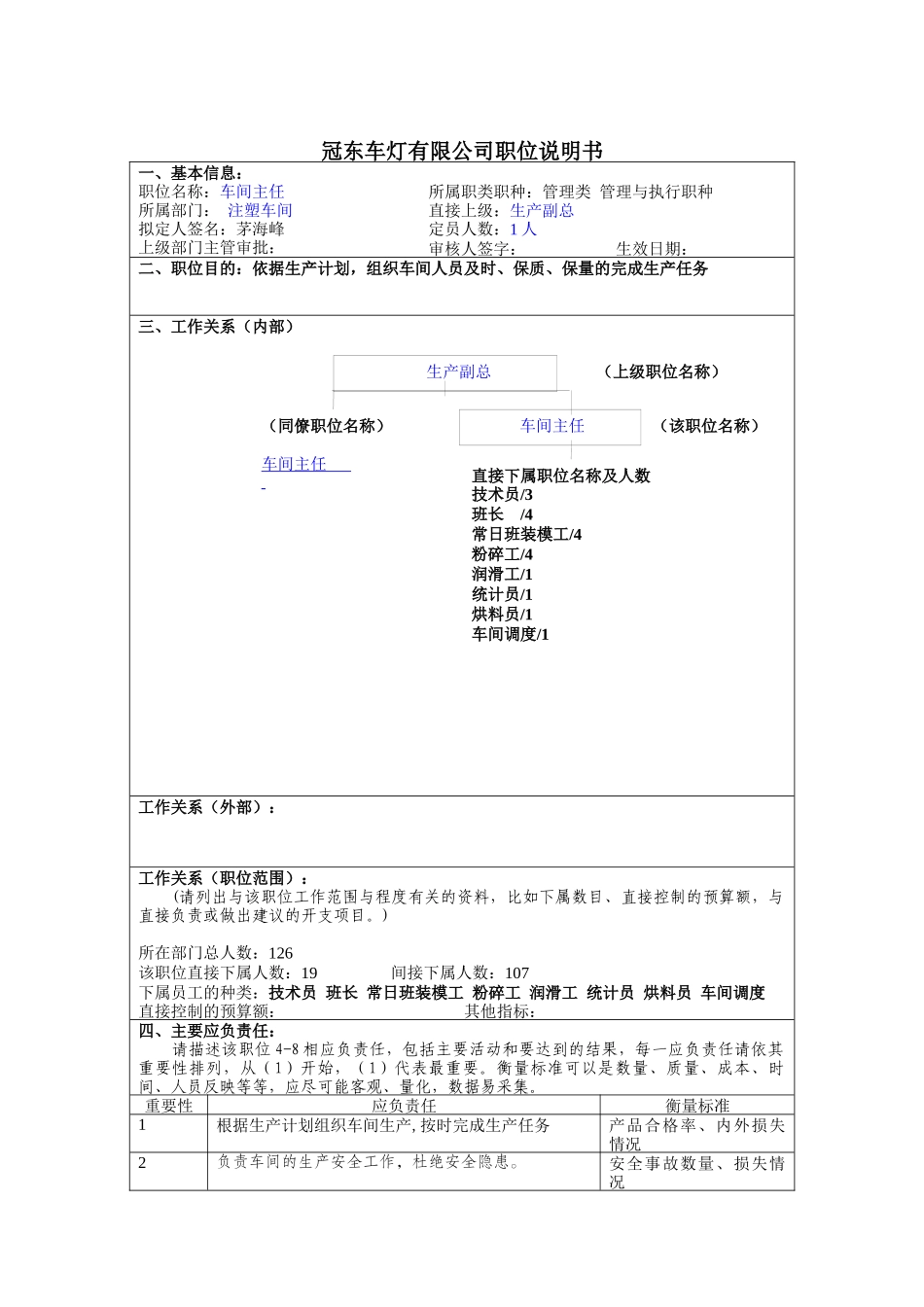 冠东车灯公司注塑车间主任职位说明书_第1页