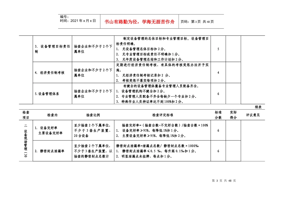 石油炼化企业设备安全检查细则_第3页