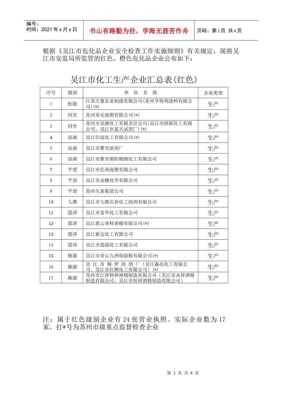 吴江市化工生产企业汇总表(红色)_第1页