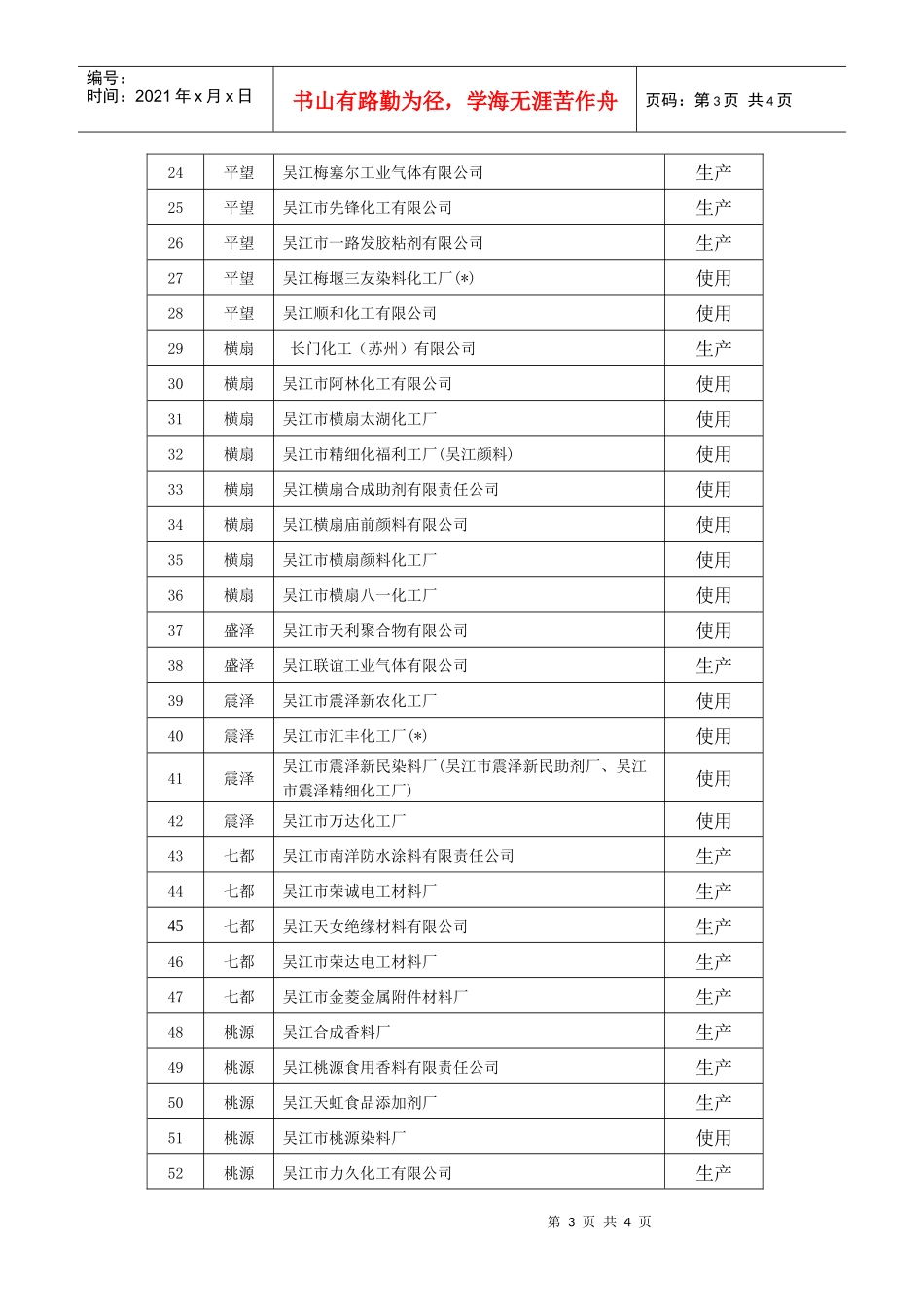 吴江市化工生产企业汇总表(红色)_第3页