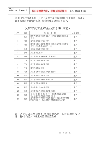 吴江市化工生产企业汇总表(红色)