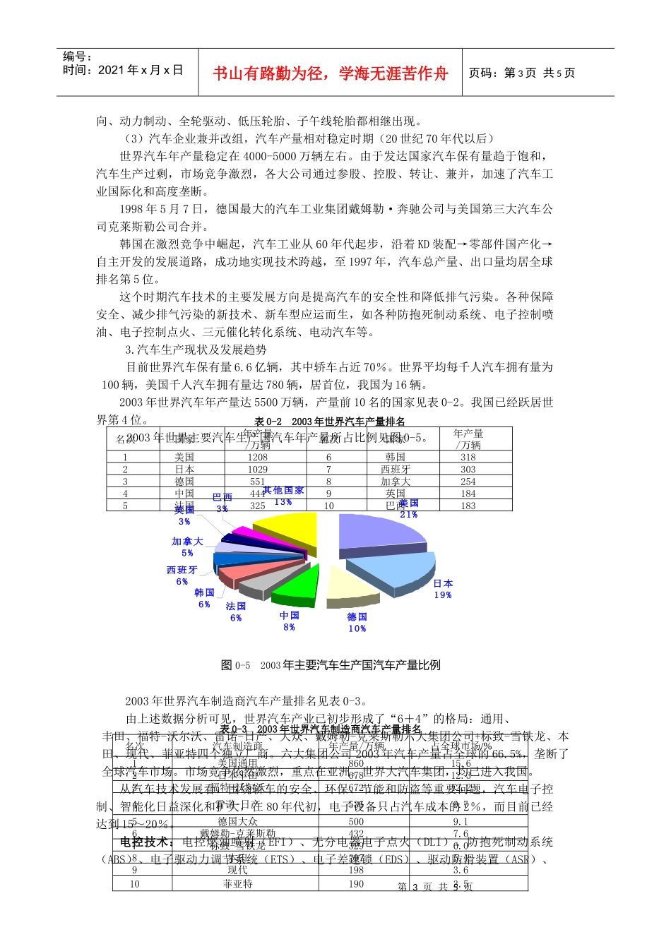 荆州职业技术学院汽车发动机构造与维修课程教案_第3页