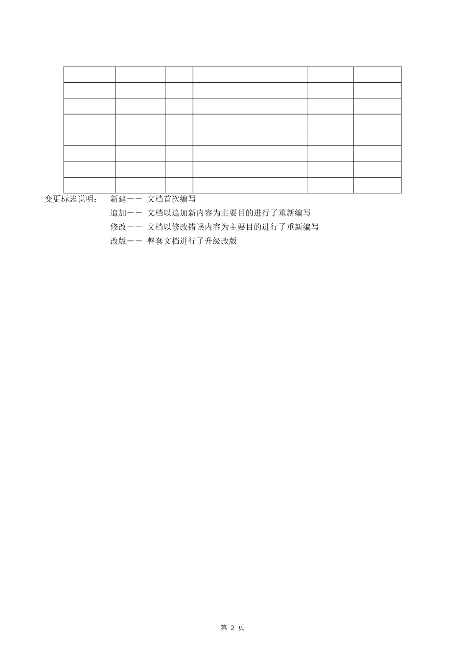 仓库取样室净化系统确认方案_第3页