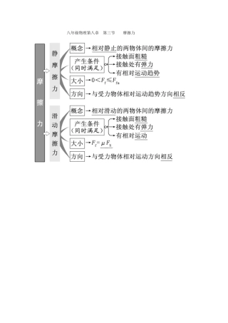 第八章　第三节摩擦力
