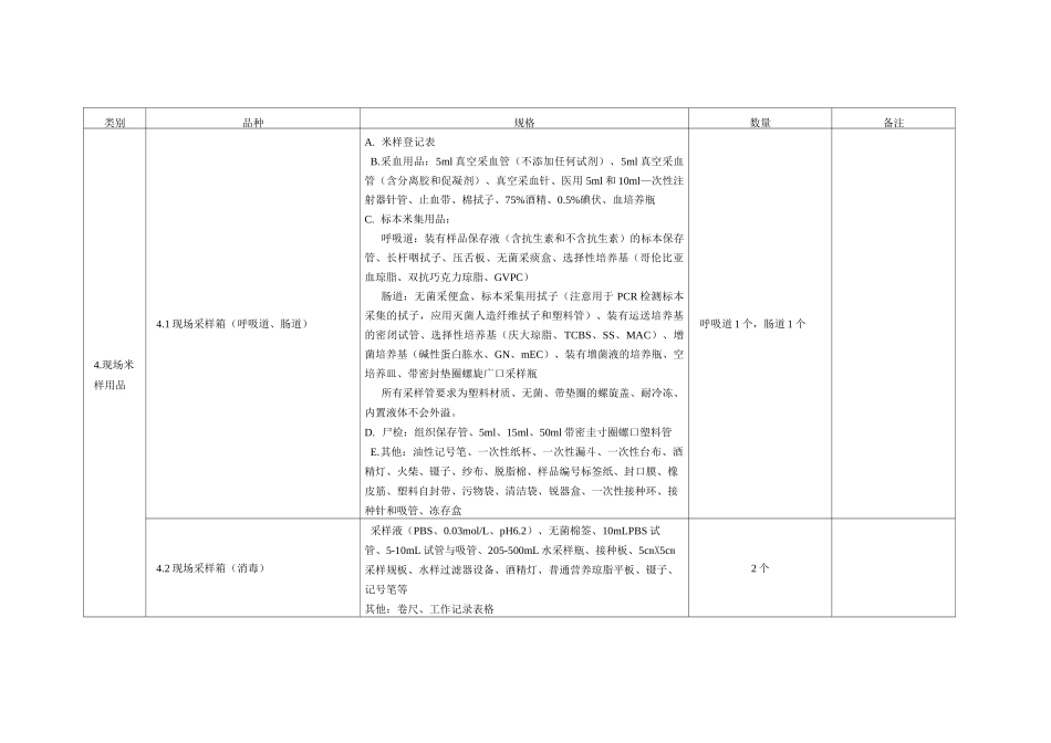 突发公共卫生事件应急物资储备一览表_第2页