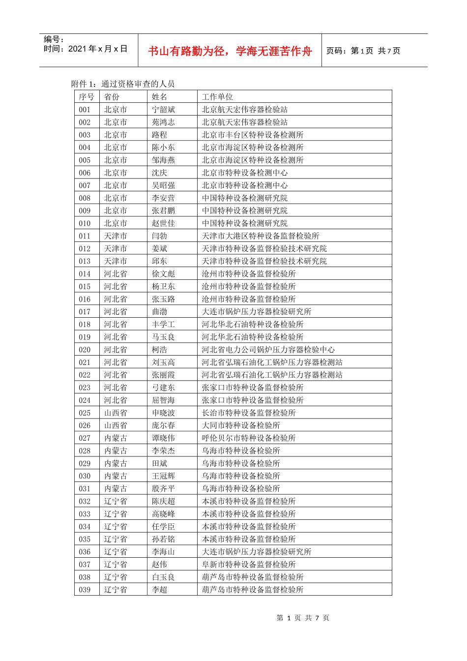 通过资格审查的人员-中国特种设备检验协会_第1页