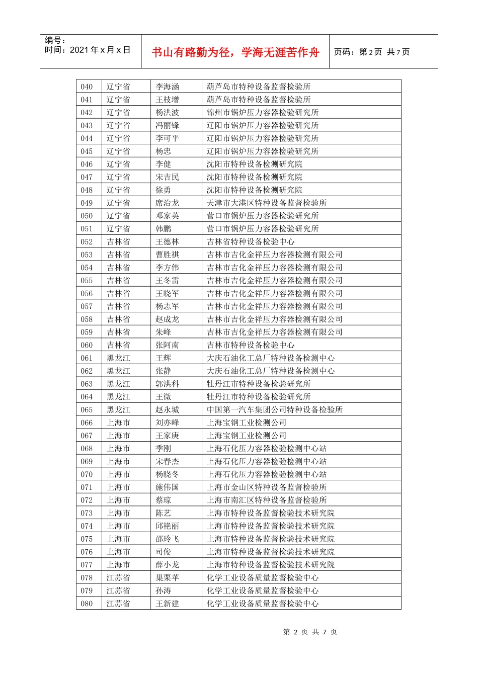 通过资格审查的人员-中国特种设备检验协会_第2页
