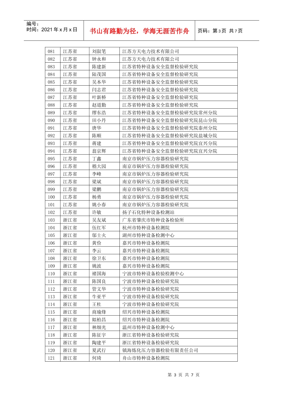 通过资格审查的人员-中国特种设备检验协会_第3页