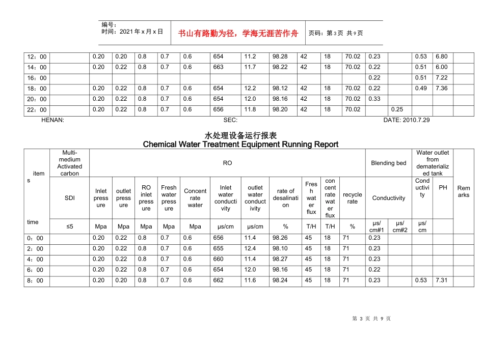 水处理设备运行报表(英文版)_第3页
