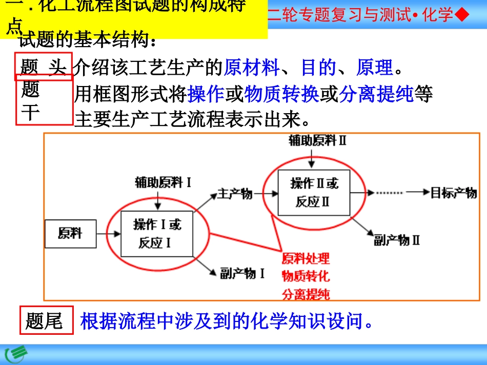 化学工艺流程题专题复习上课版_第3页