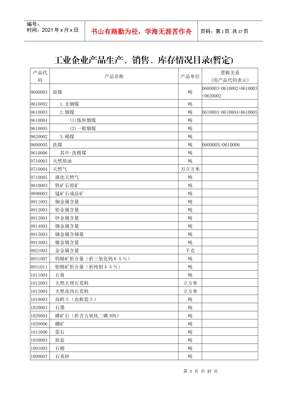 工业企业产品生产、销售、库存情况目录(暂定)_第1页