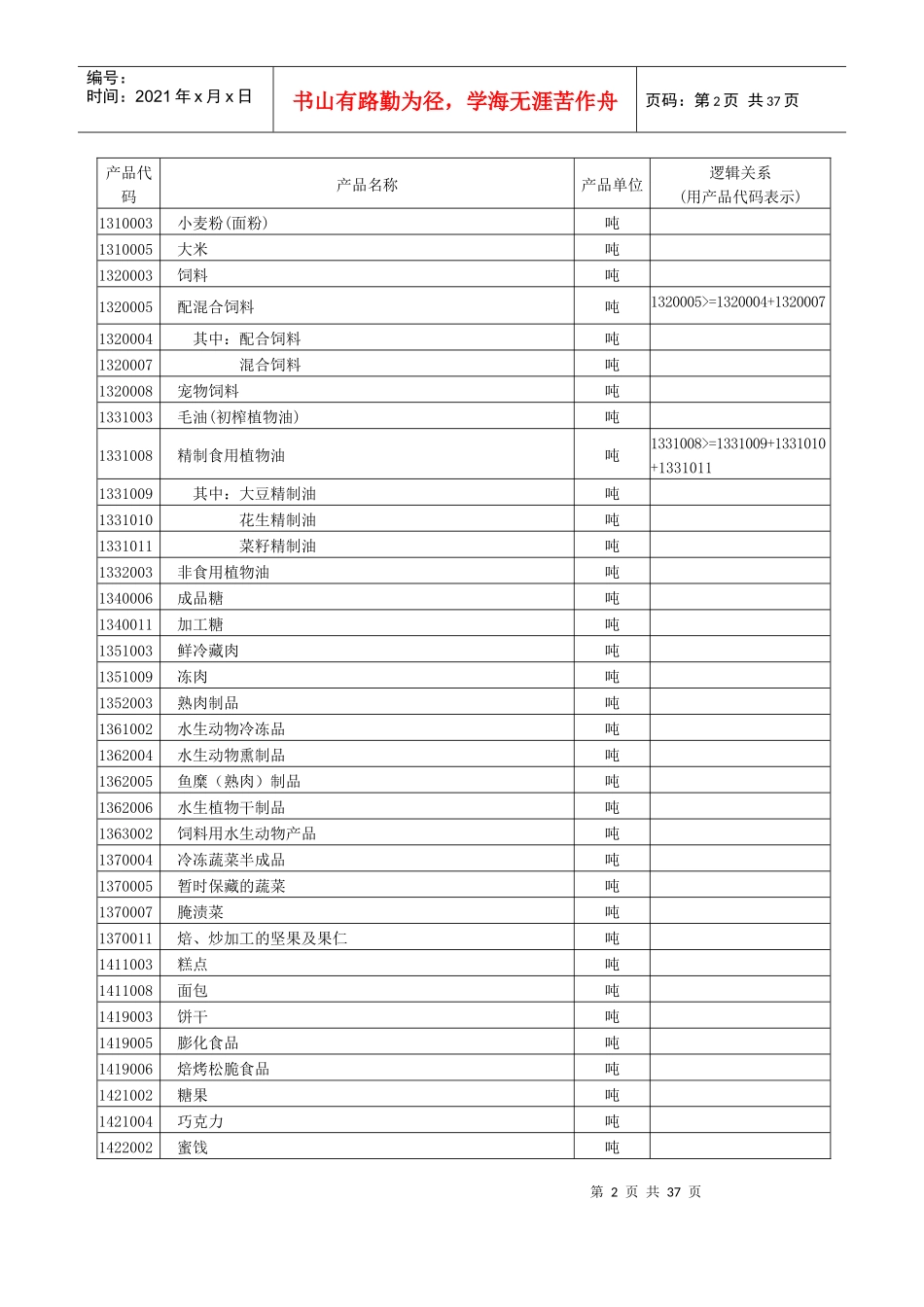 工业企业产品生产、销售、库存情况目录(暂定)_第2页