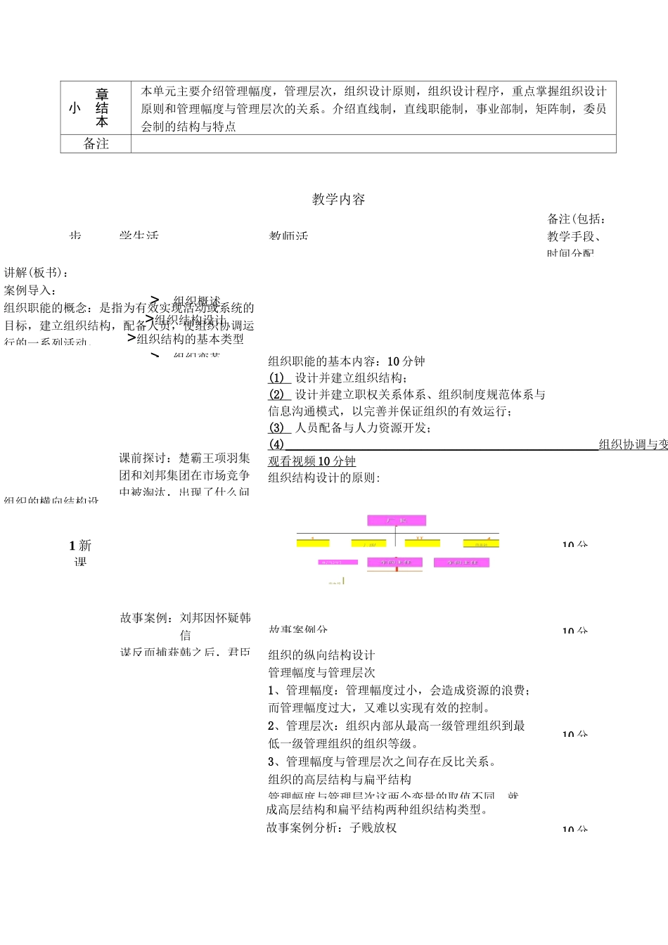 管理学教案组织_第2页