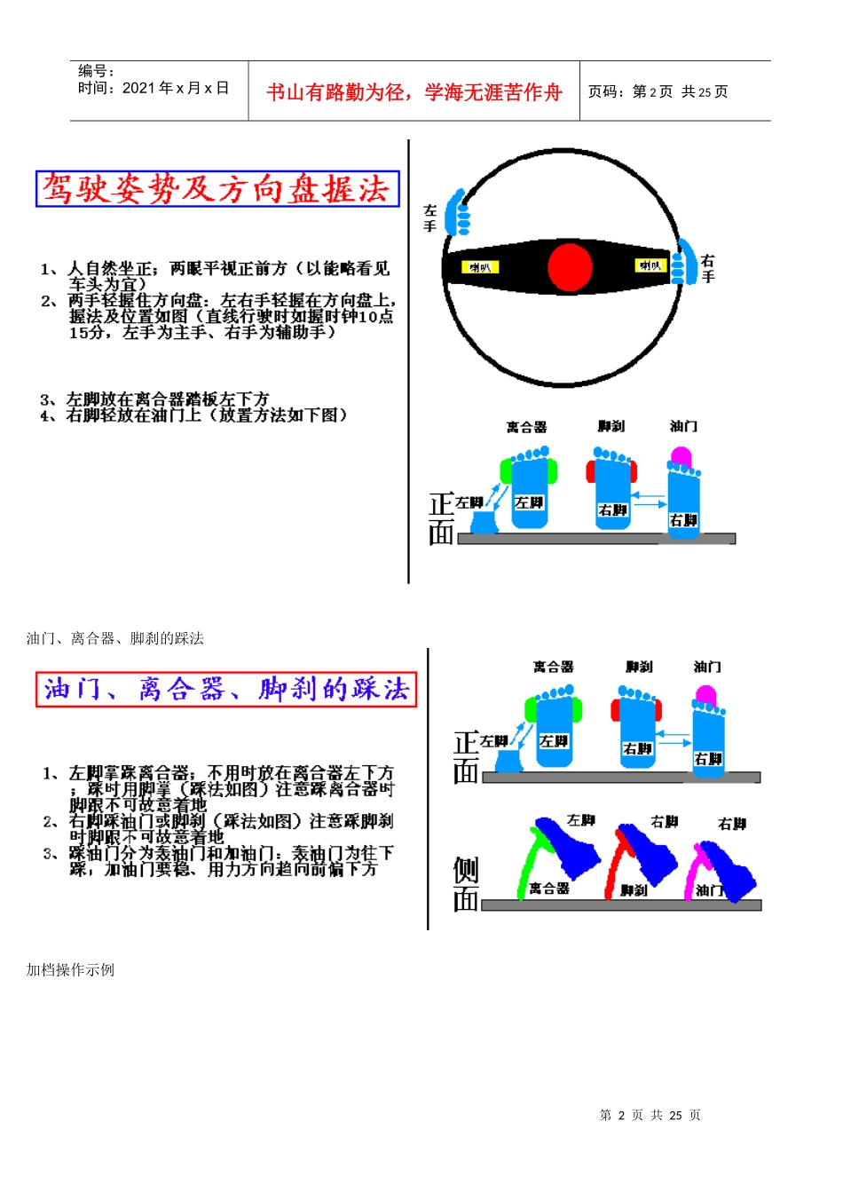 汽车驾驶技术图解教程[2]_第2页