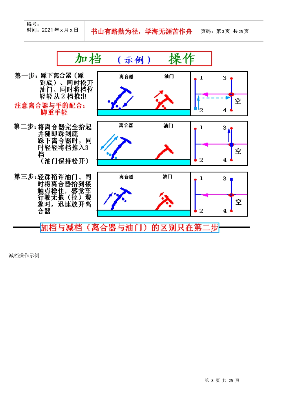 汽车驾驶技术图解教程[2]_第3页