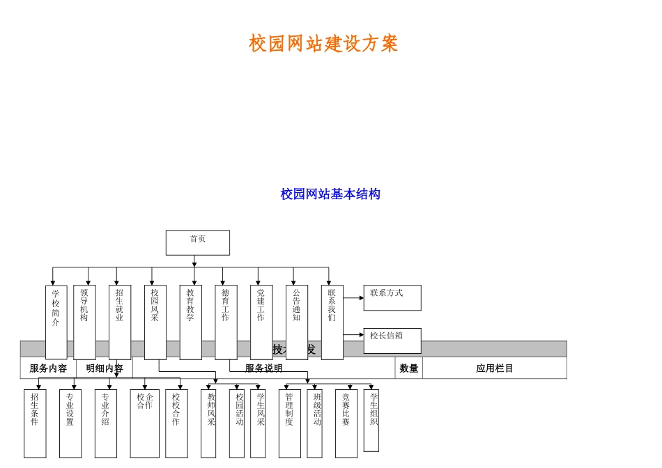 校园网站建设方案_第1页