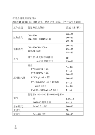 管道内介质常用流速范围表