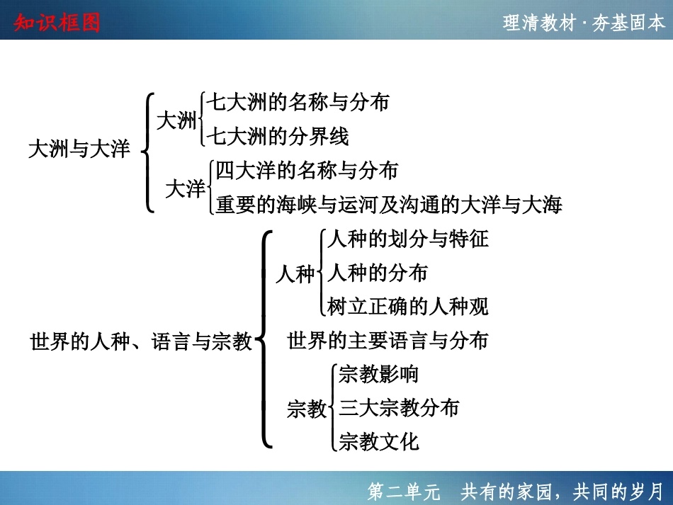 共有的家园共同的岁月_第3页
