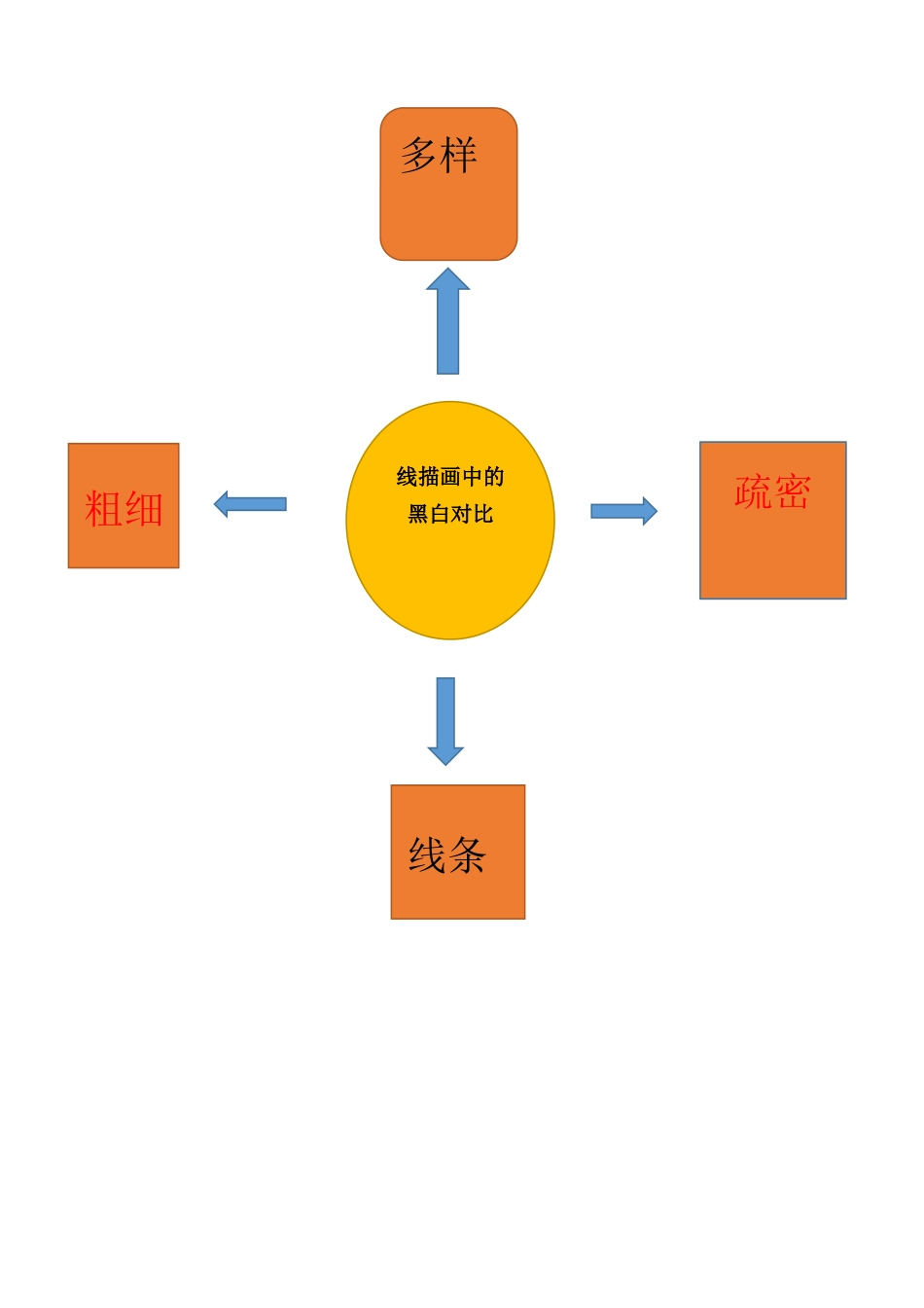 线描画中的黑白对比_第1页