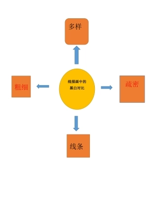线描画中的黑白对比