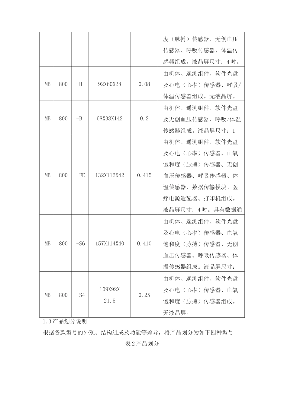 动态多参数遥测监护仪产品技术要求麦邦_第3页