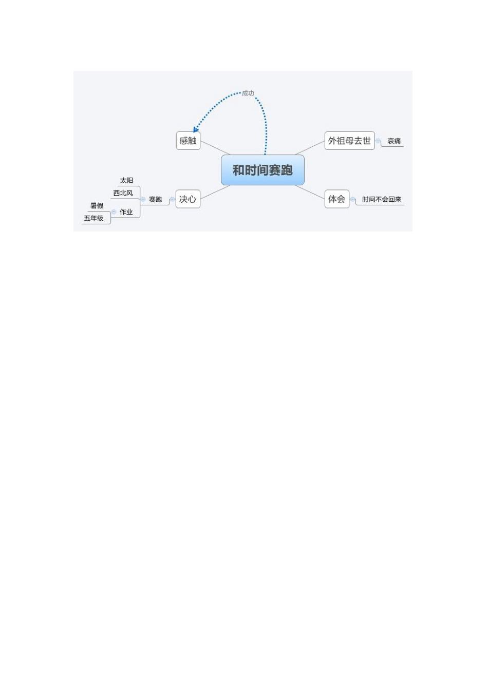 和时间赛跑1_第1页