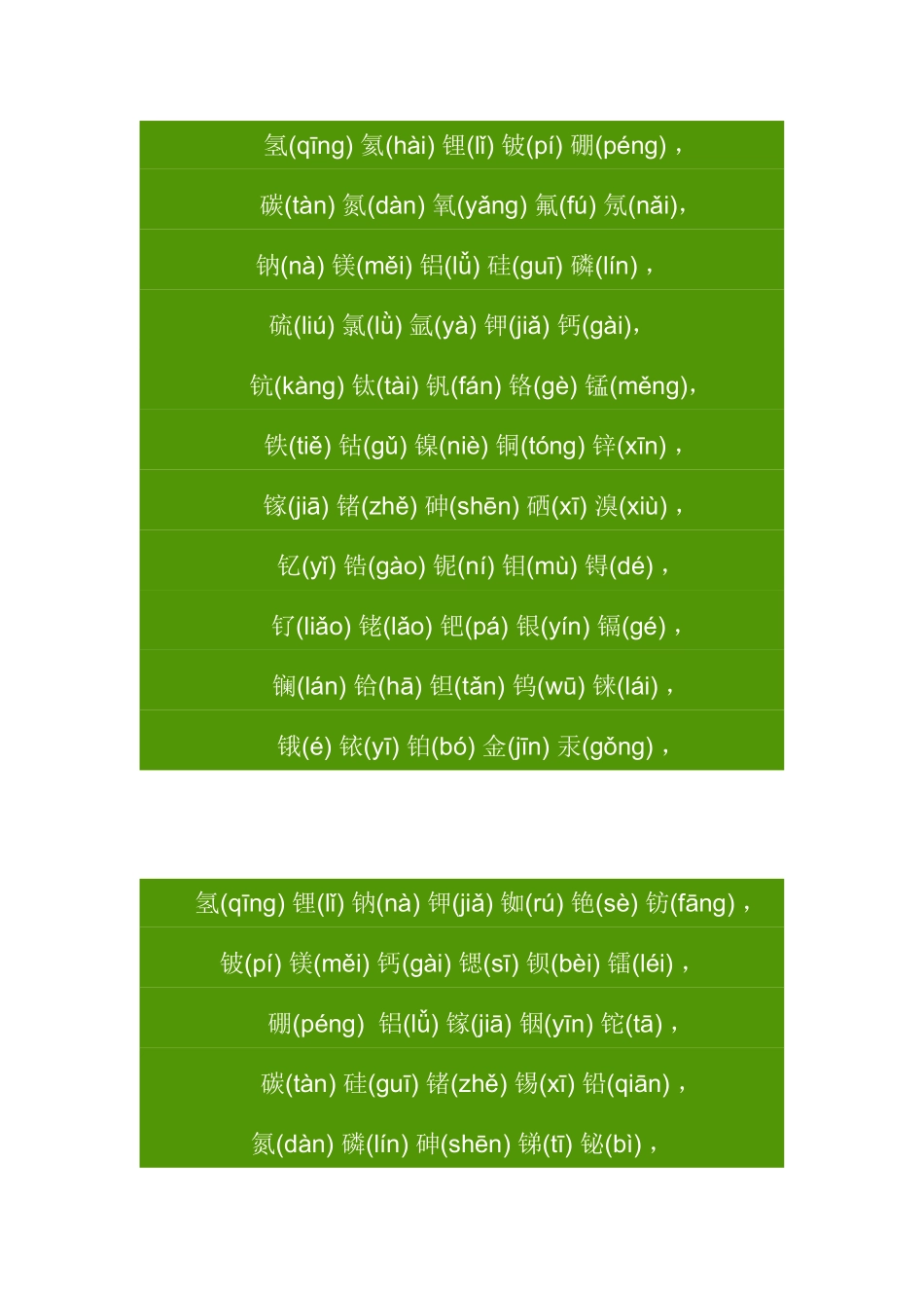 元素周期表拼音记忆口诀及查询_第1页