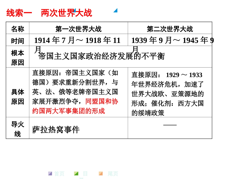 专题五：两次世界大战及世界政治格局_第3页