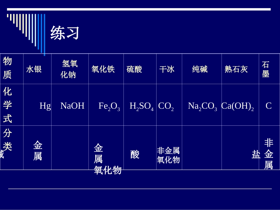 单质、氧化物、酸、碱、盐的相互反应_第3页