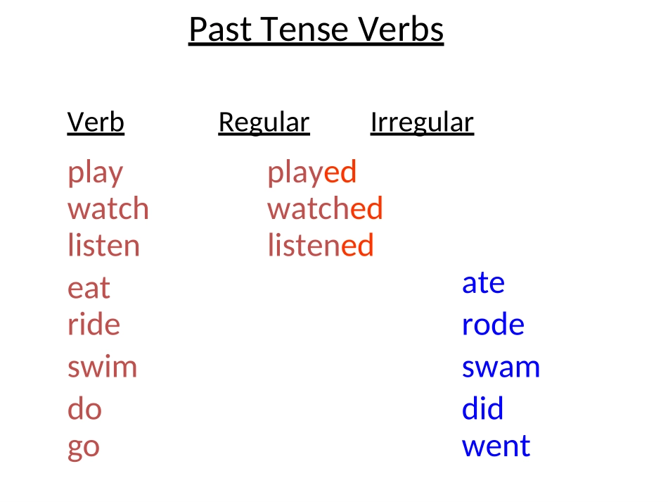 朗文3B过去式课件原本_第3页