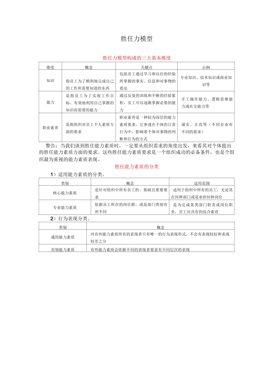 2岗位胜任特征实例展示_第1页
