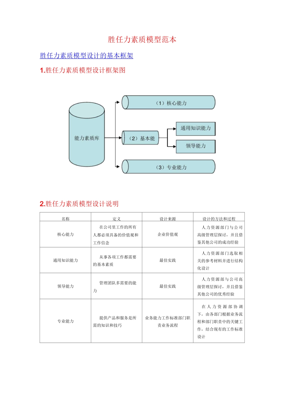 2岗位胜任特征实例展示_第2页