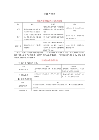 2岗位胜任特征实例展示
