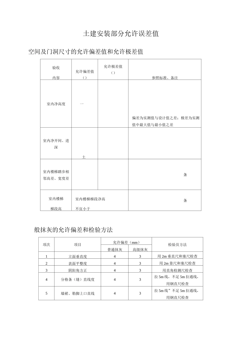 土建安装部分允许误差值_第1页