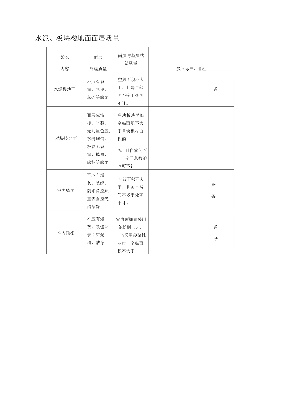 土建安装部分允许误差值_第2页