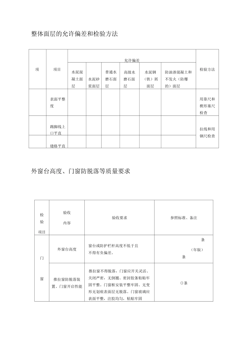 土建安装部分允许误差值_第3页