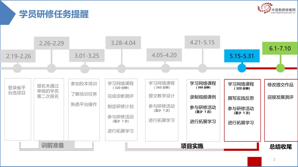 第四阶段学习管理指南(1)_第2页